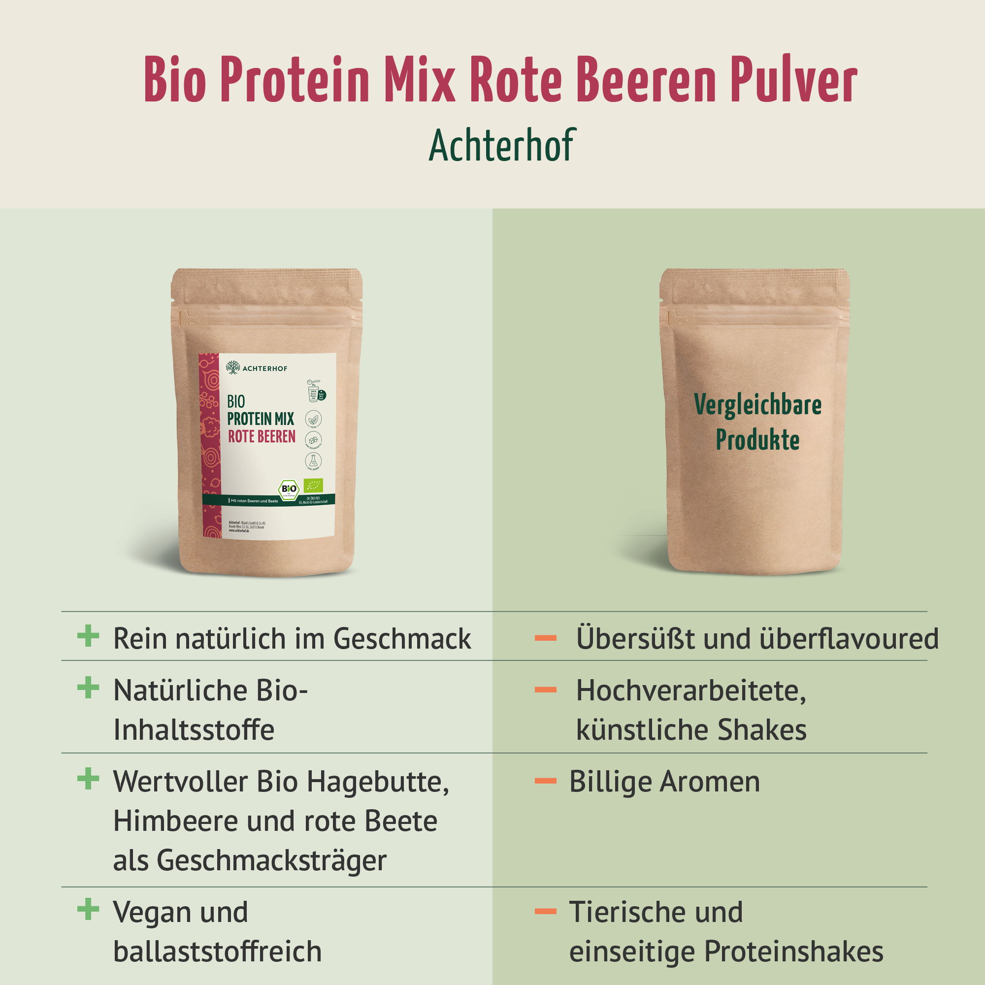 Bio Protein Mix rote Beeren (250g)