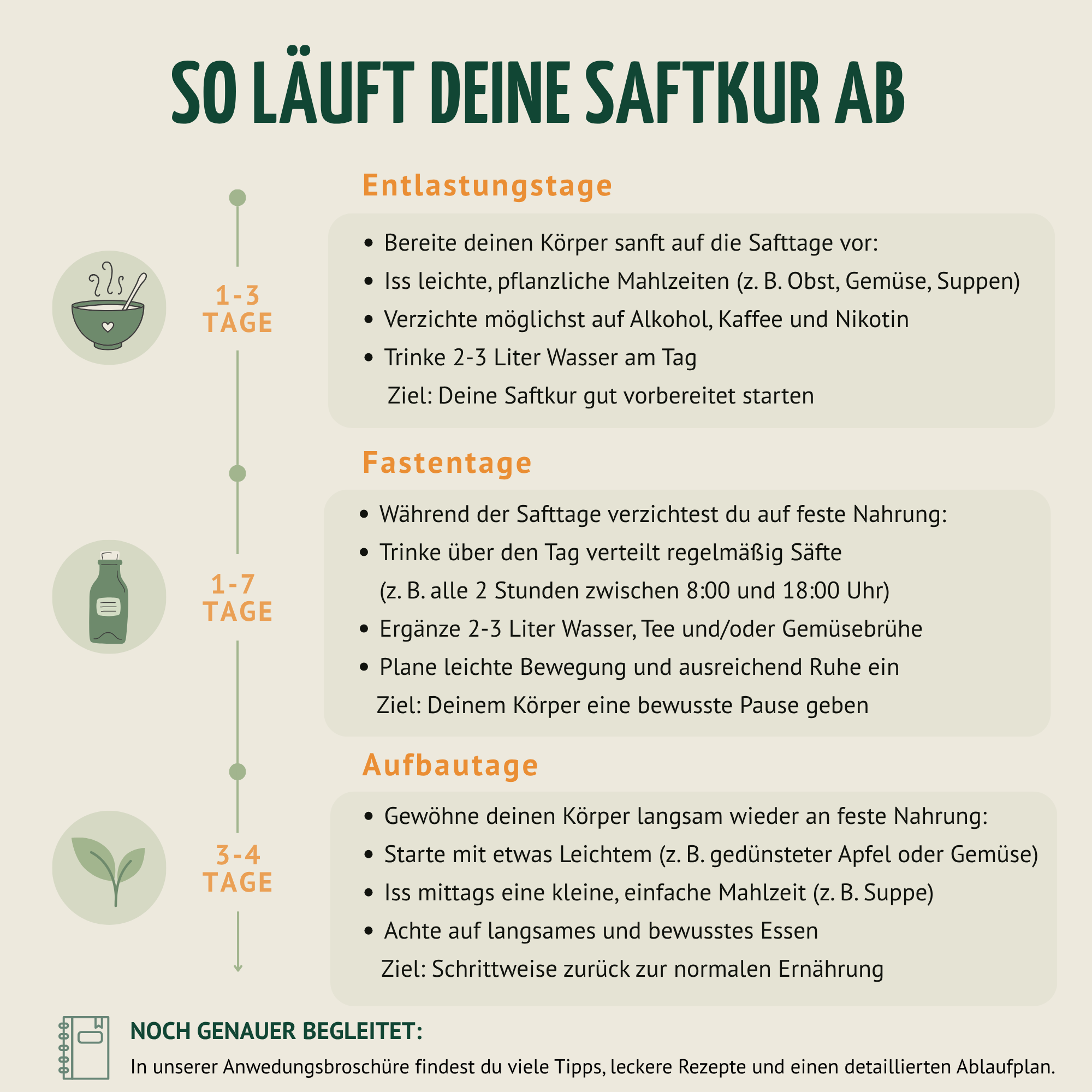 Probierpaket Fastenkuren