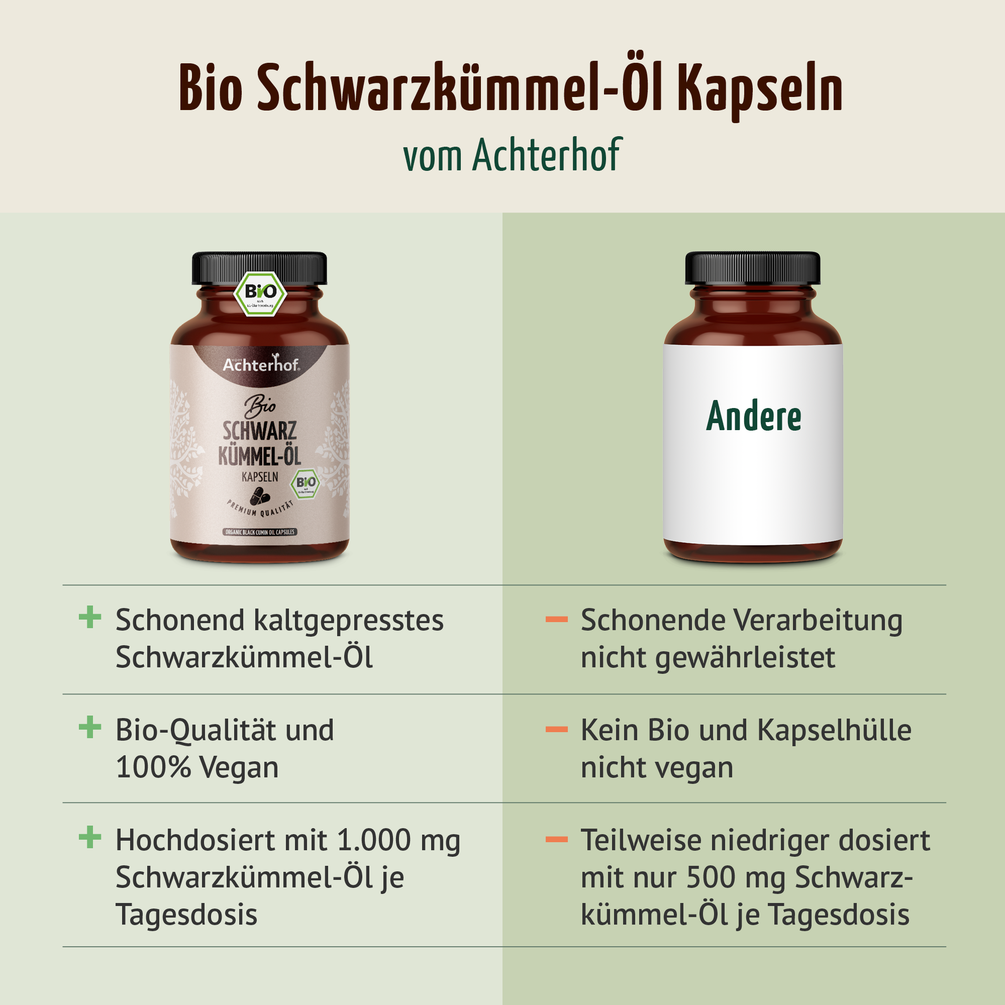 Bio Schwarzkümmel-Öl Kapseln (220 Kapseln)