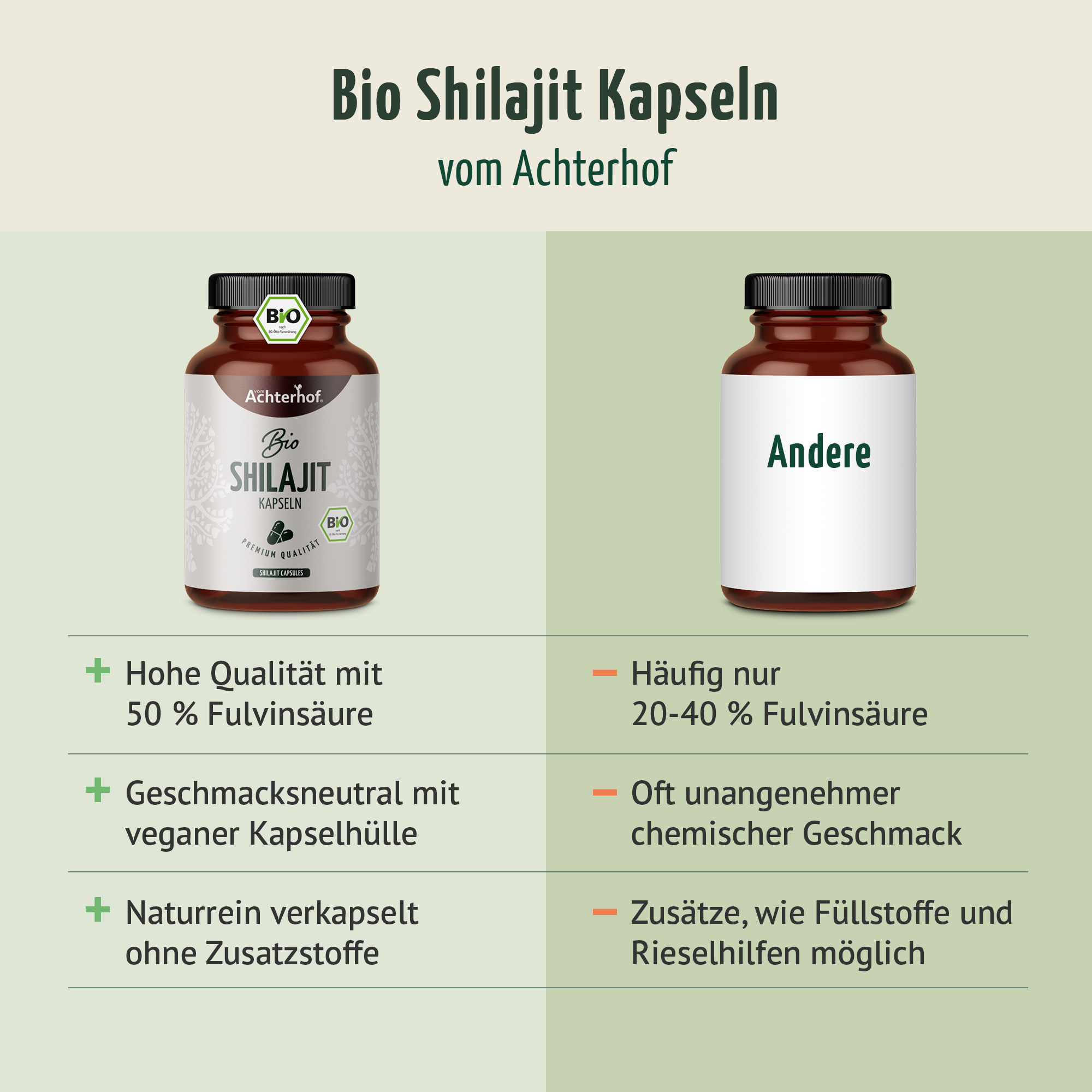 Shilajit Kapseln (150 Kapseln)